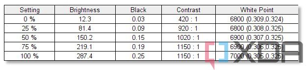 Prueba de rendimiento del MSI Raider GE76