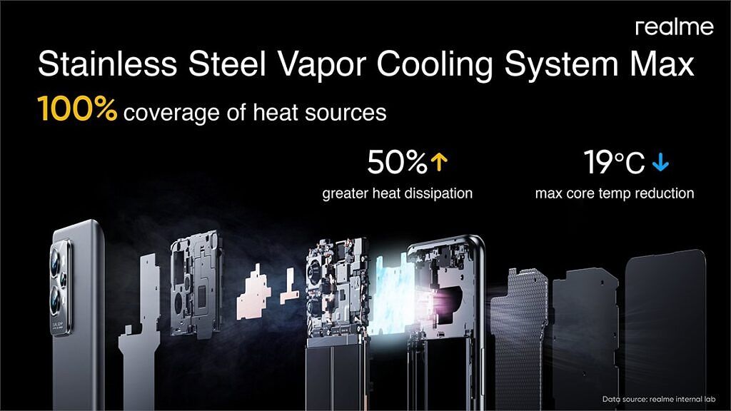 Realme GT 2 Pro liquid cooling system