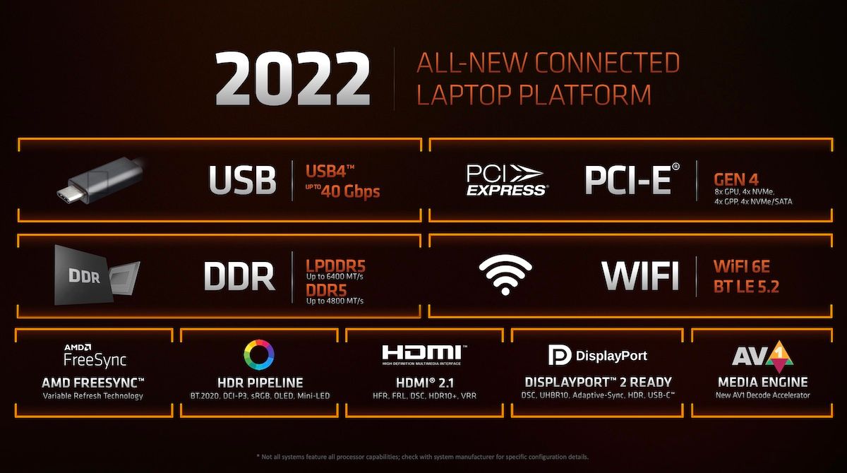 AMD Ryzen 6000 series features
