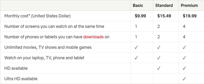 Netflix pricing table
