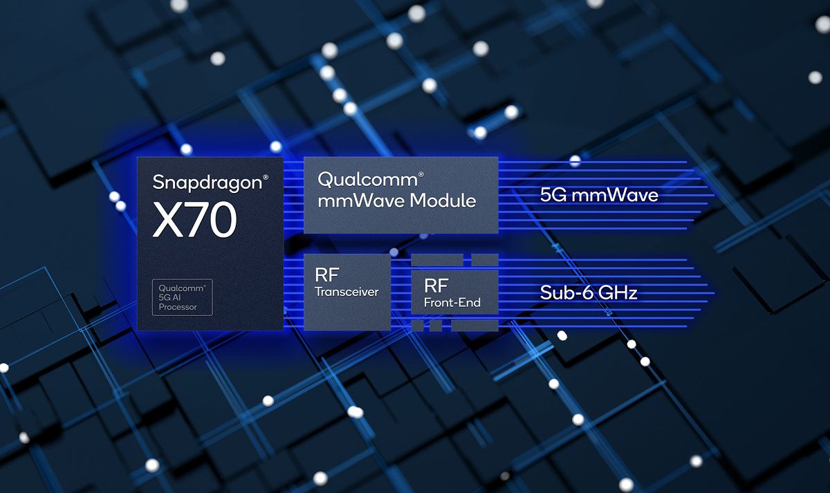 Qualcomm Snapdragon X70 5G modem