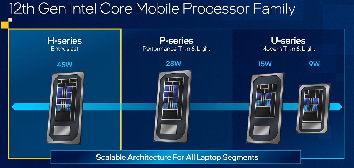 Intel 12thgen alder lake mobile chips