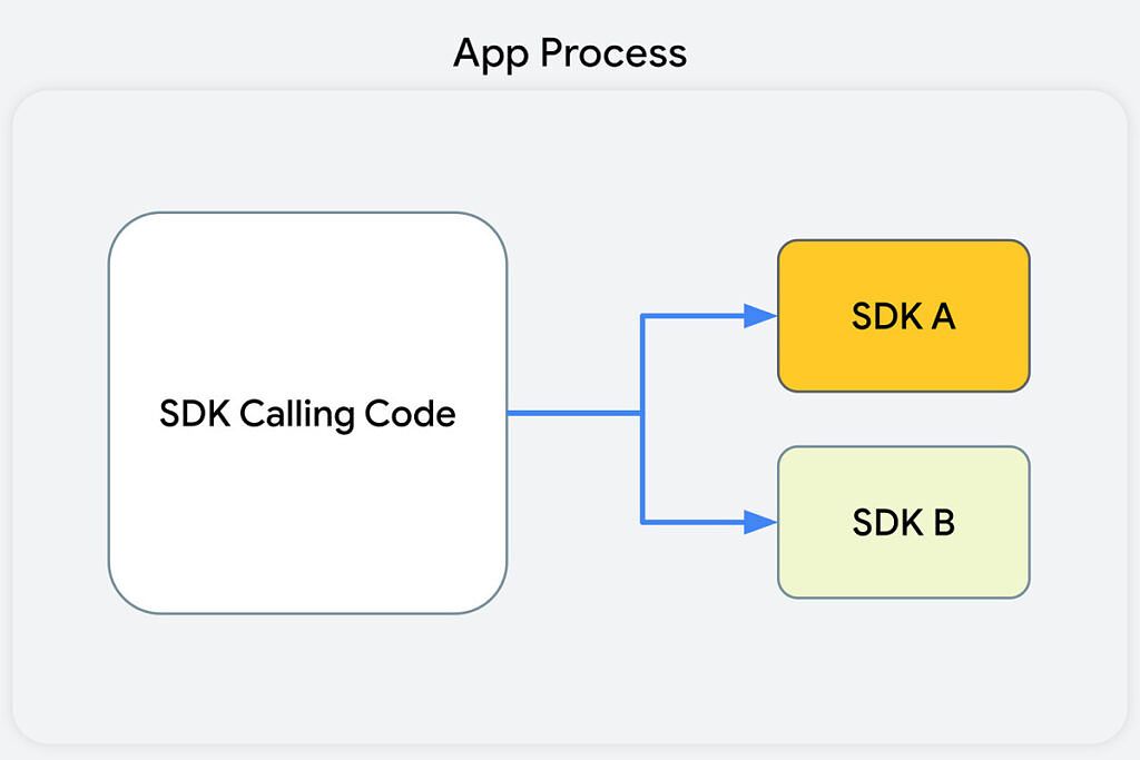 Runtime SDK before