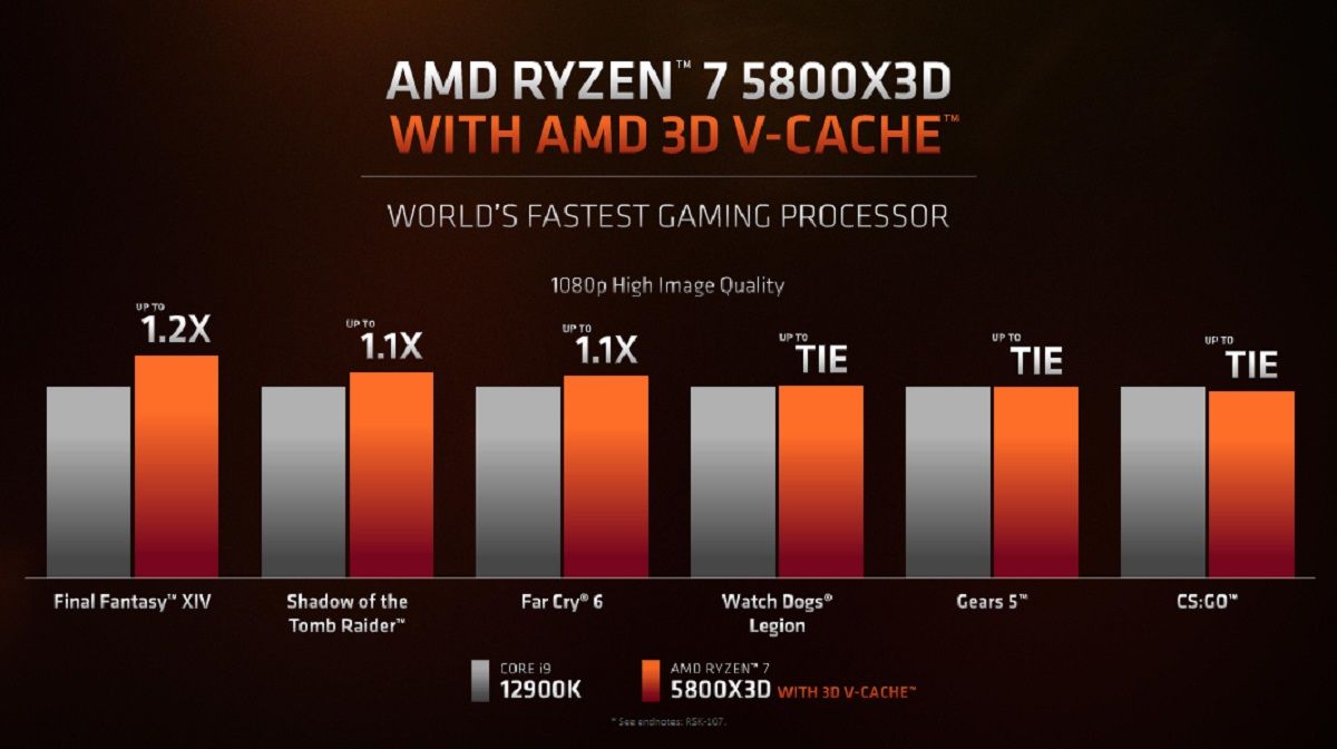 AMD Ryzen 7 5800X3D vs Intel Core i9 comparison