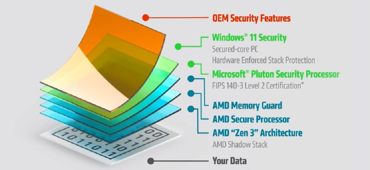 Функции безопасности AMD Ryzen PRO