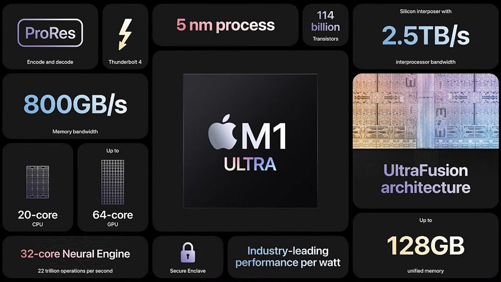 Apple M1 Ultra features