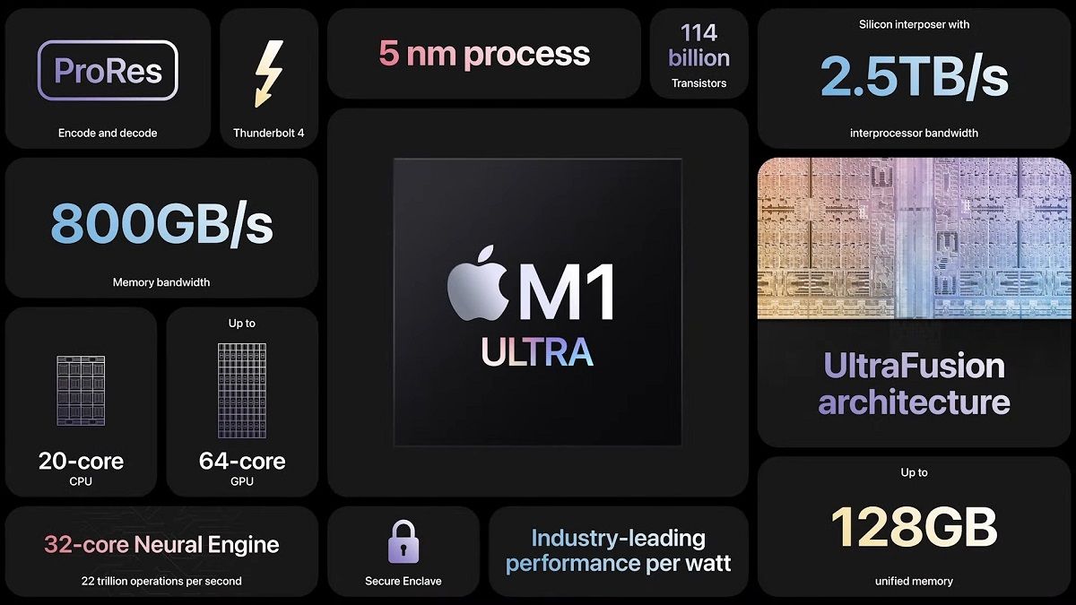 Apple M1 Ultra features