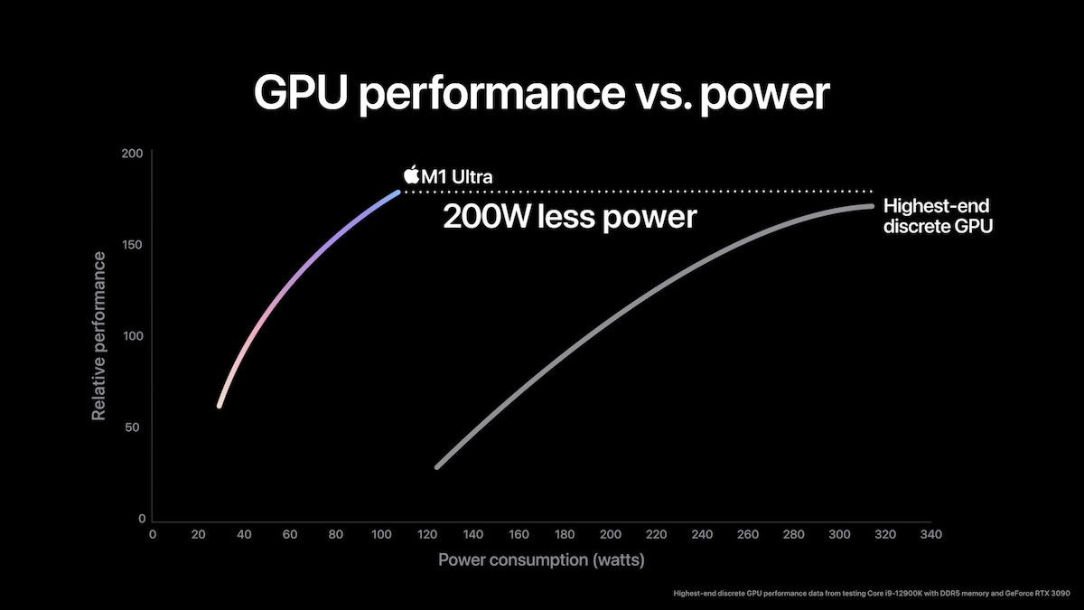 M1 Ultra GPU performance