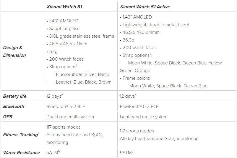 Xiaomi Watch S1 Active, 1.43 AMOLED Display, 117 Fitness Modes