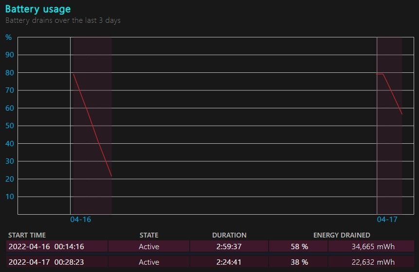 How to create a battery report on Windows 11 to learn more about it