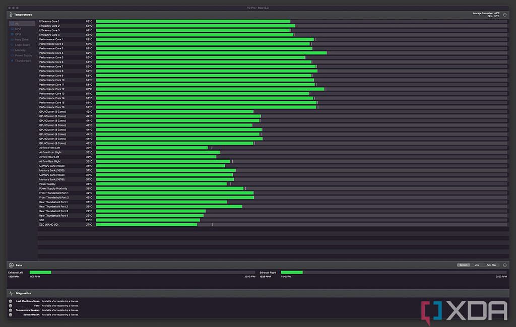 Screenshot of Mac Studio thermals