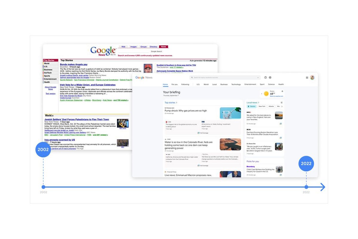 Screenshots showing the evolution of Google News from 2002 to 2022.