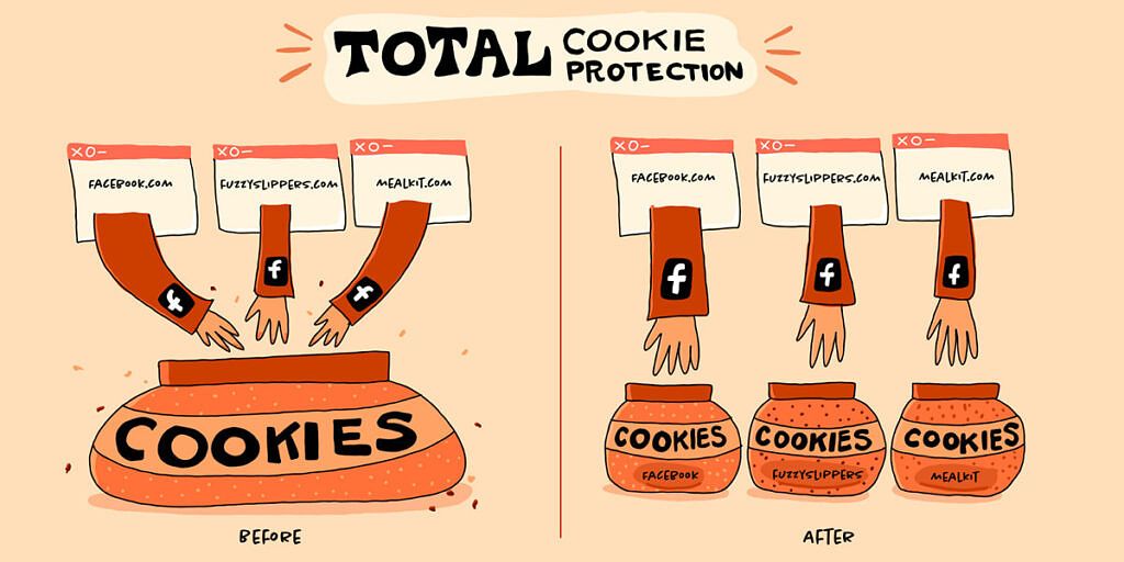 Total Cookie Protection graphic from Mozilla Firefox
