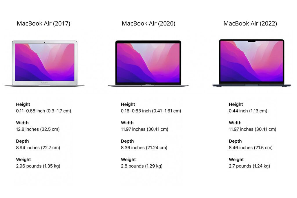 How much does the MacBook Air (2022) weigh?