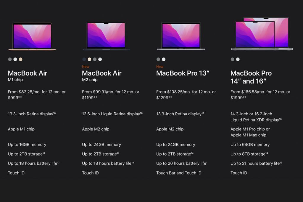 The specifications for MacBooks
