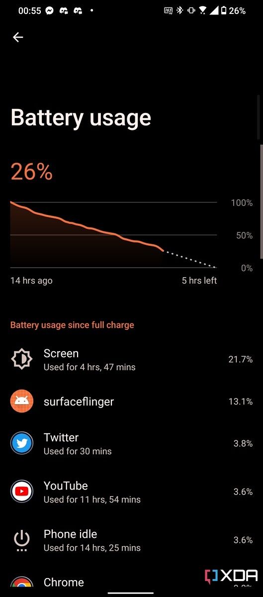 Asus ROG Phone 6 Pro Review: The Pixel Ultra of gaming phones