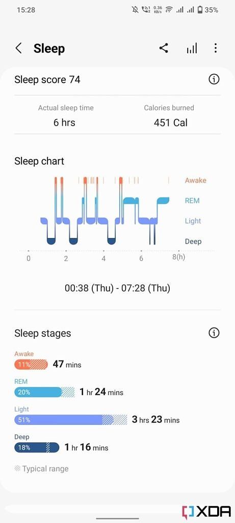 Sleep data in the Samsung Health app