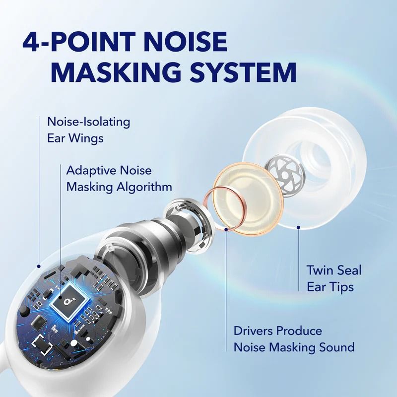 Anker Soundcore Sleep A10 4-point noise masking system.