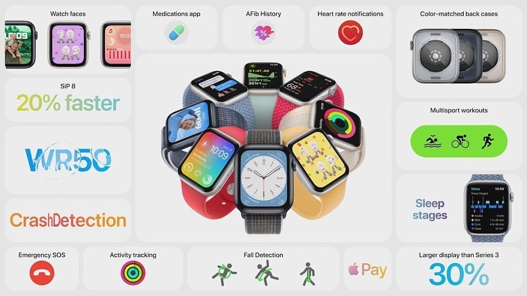 Overview of the features supported in the Apple Watch SE 2