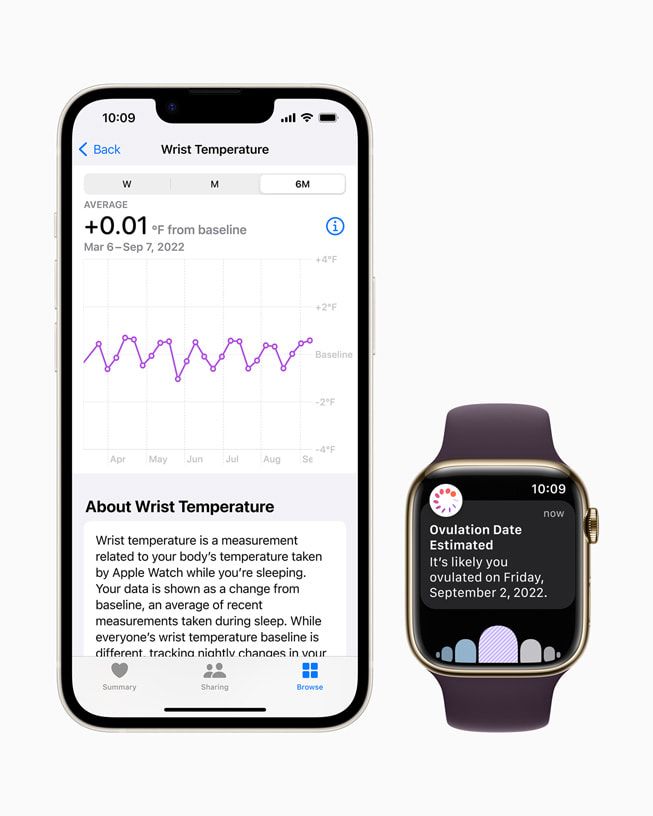 Apple Watch Series 8 next to an iphone showing wrist temperature graph and ovulation date estimate.