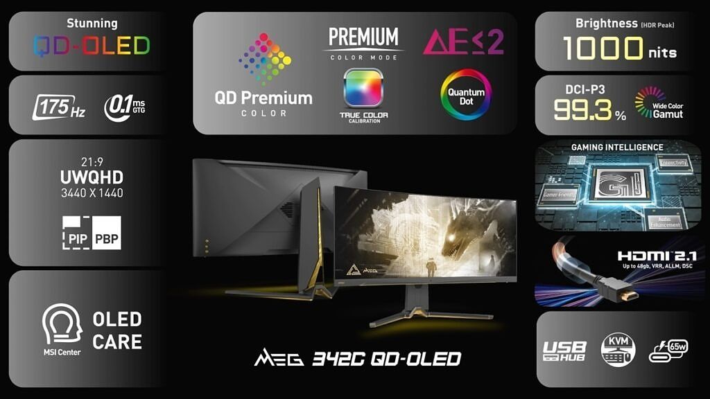 A graphic detailing the specs of the MSI MEG 34DC QD-OLED gaming monitor