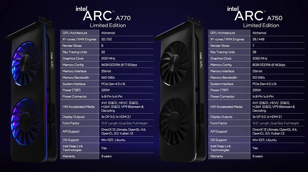 Intel Arc A770 and A750 specs