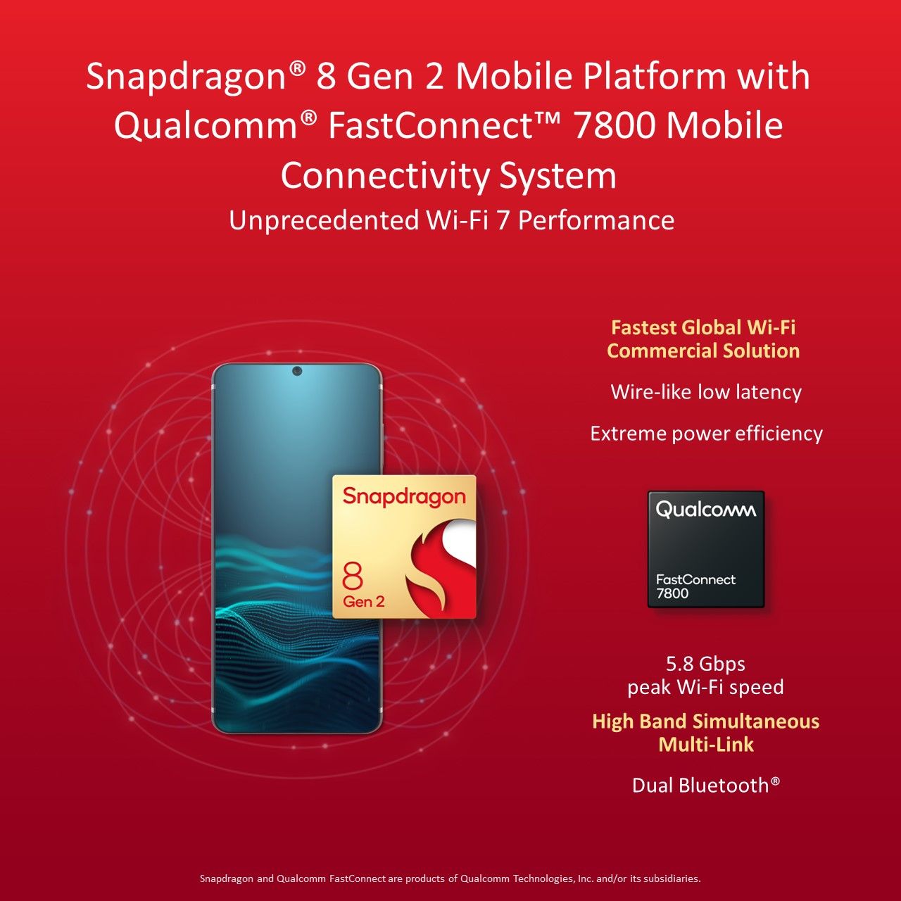 Qualcomm Announces Snapdragon 8 Gen 2 for Samsung Galaxy - The Futurum Group