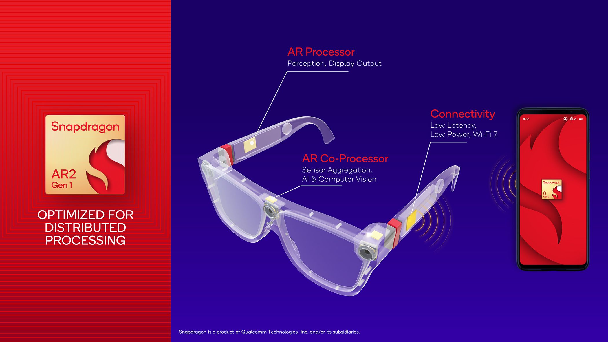 Qualcomm Snapdragon AR2 Gen 1 architecture graphic with Snapdragon AR2 Gen 1 icon.