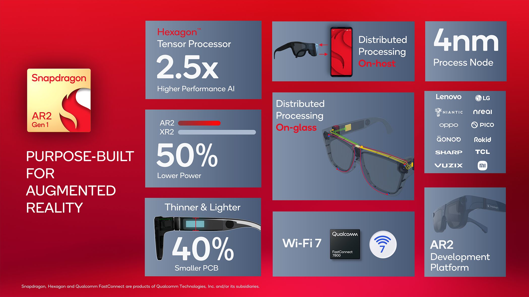 Qualcomm Snapdragon AR2 Gen 1 key info graphic on red background.