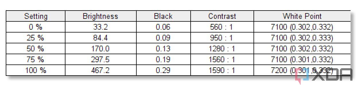 Dell XPS 13 2-in-1 display test