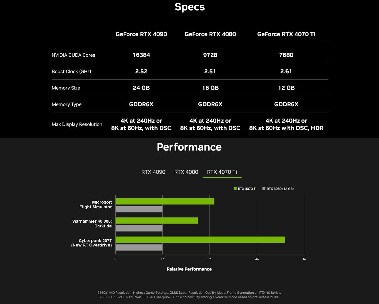 RTX 4070 Ti specifications 