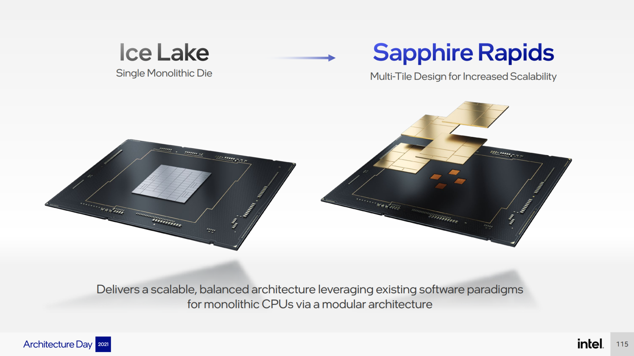 A comparison of the monolithic Ice Lake CPU and the multi-tile Sapphire Rapids CPU.