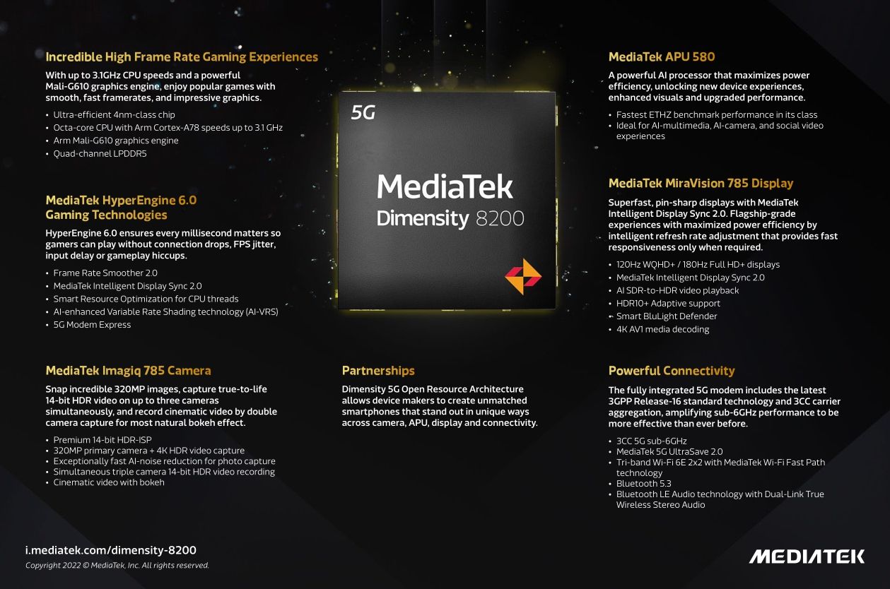 Illustration highlighting MediaTek Dimensity 8200's features.