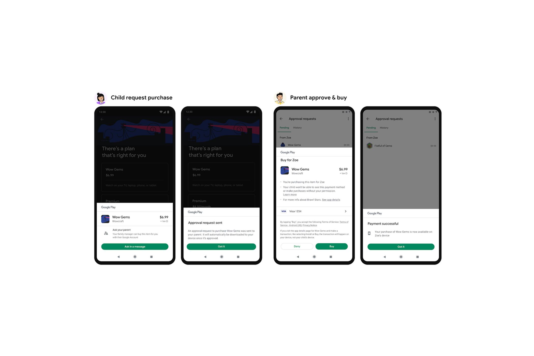 Screenshots showing the new Purchase Request feature on the Google Play Store on white background.