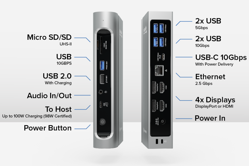 Front and back views of the Plugable Thunderbolt 4 docking station, highlighting all the ports on the device.