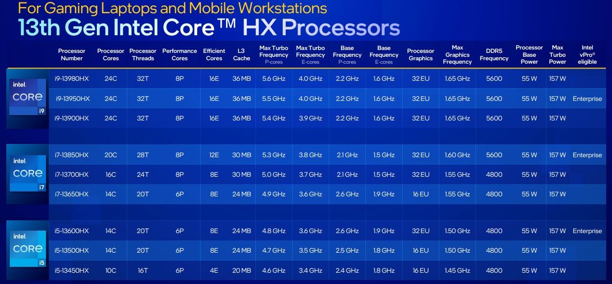Intel 13th-gen HX