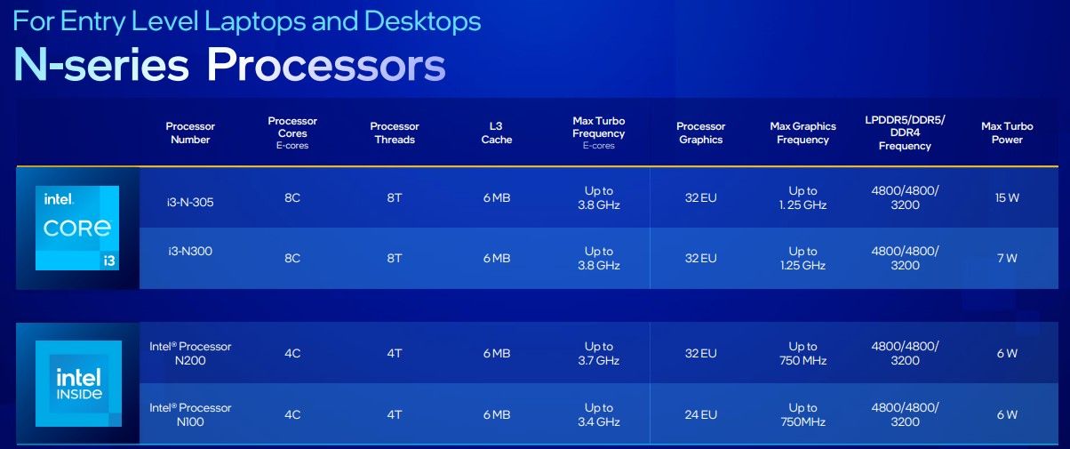 Intel 13th Gen Raptor Lake: Everything you need to know
