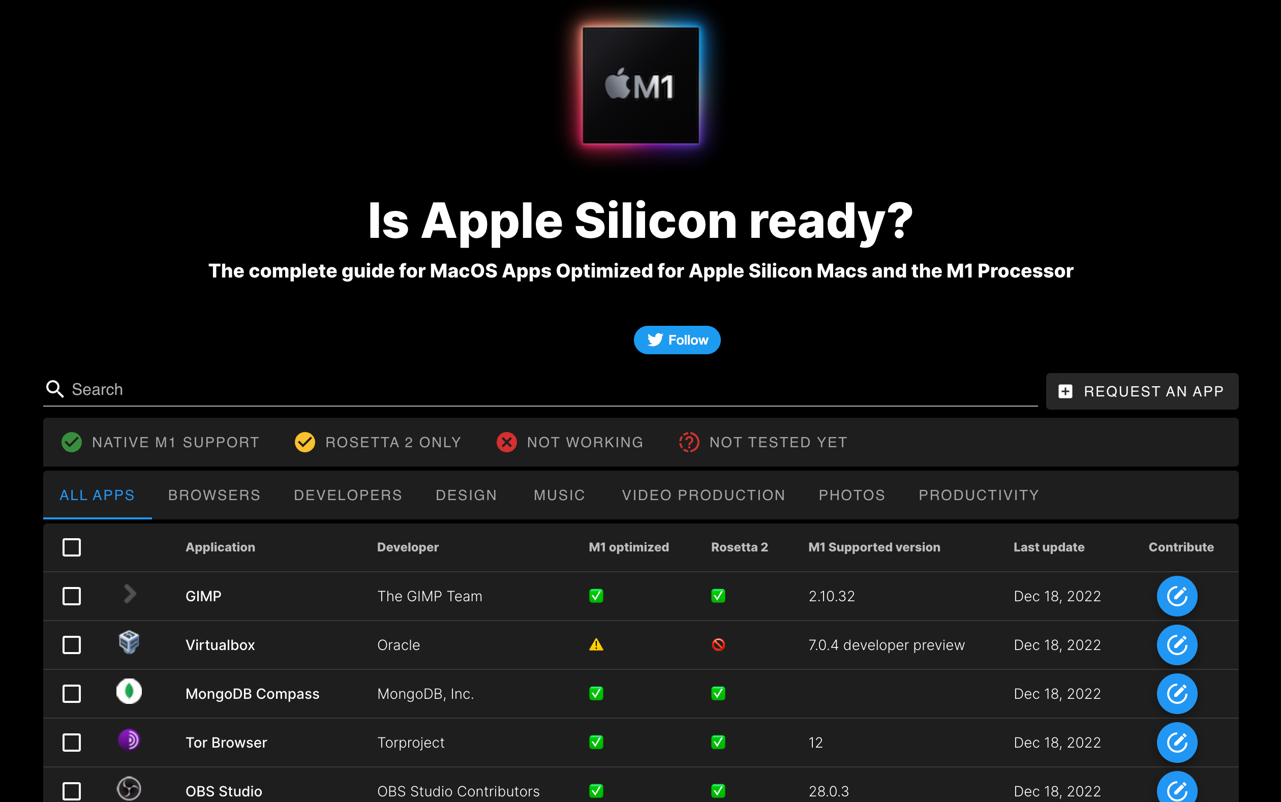 Apple and silicon ready