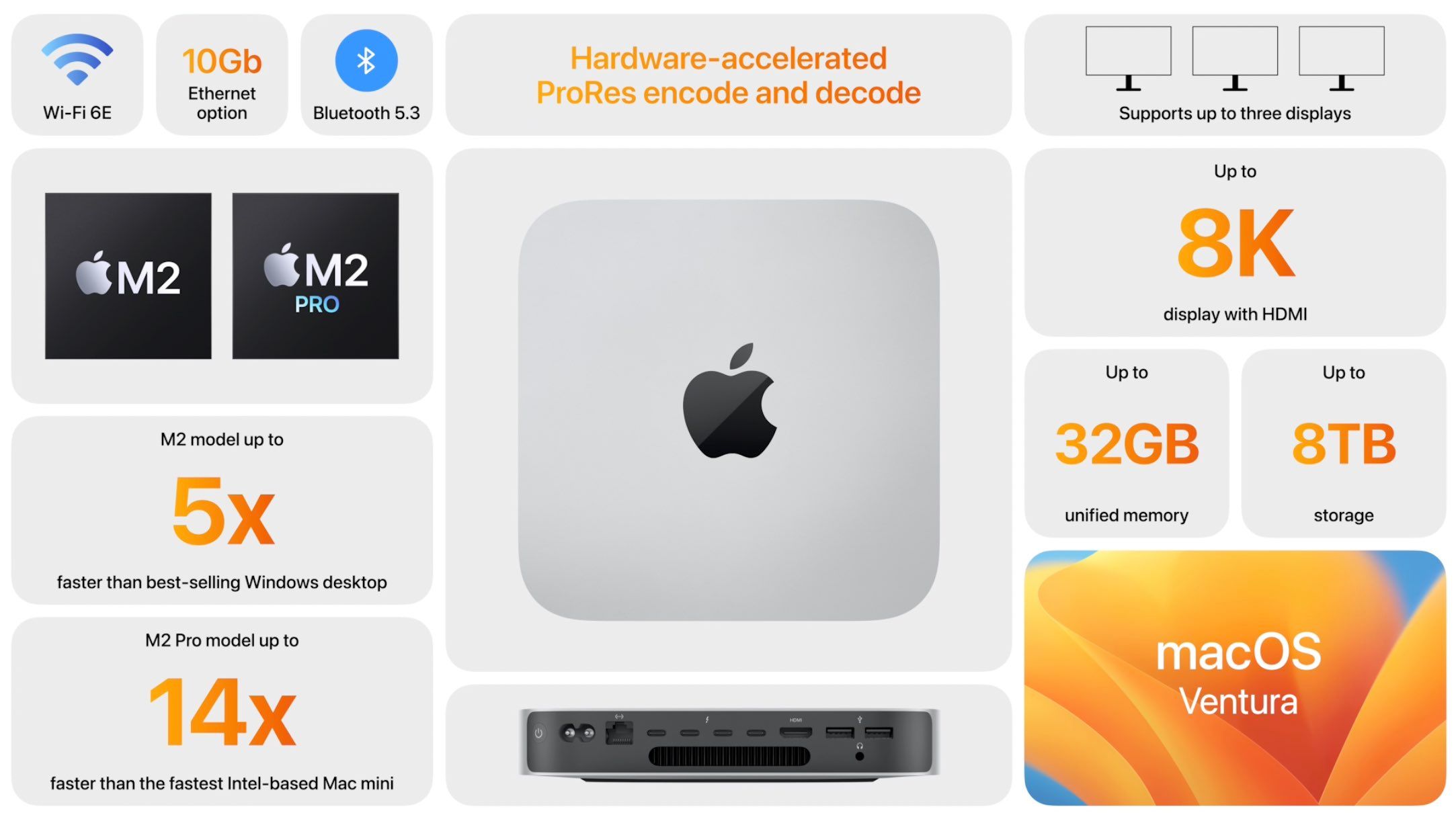 MacBook Pro (2023) vs Mac Mini (2023) Which Apple powerhouse should