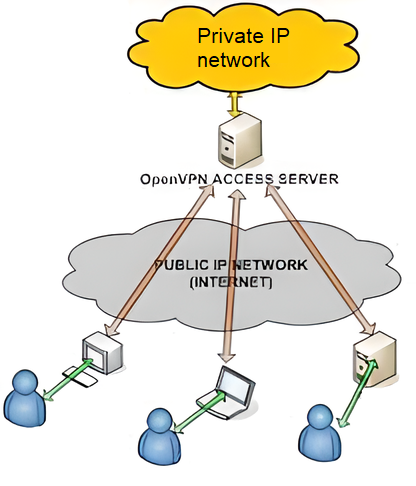 VPNs aren't as safe as you think they are