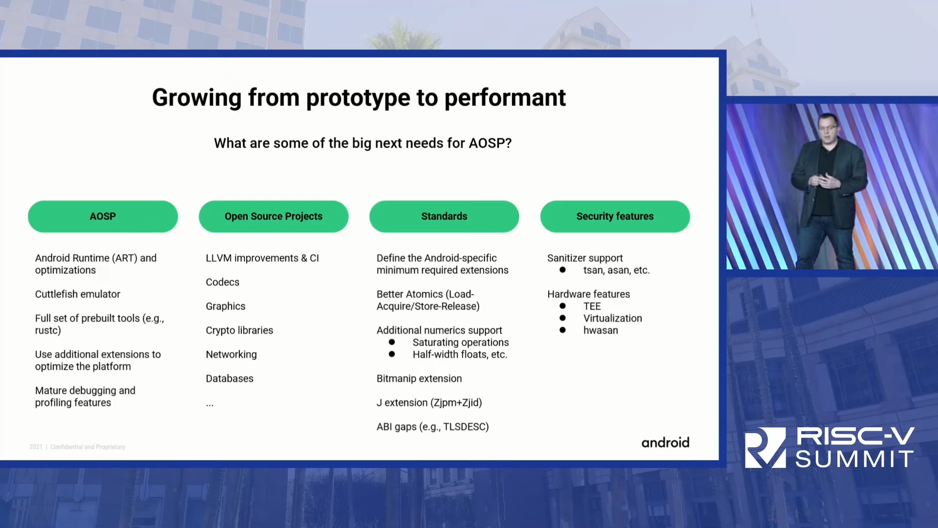 risc-v - growth from prototype