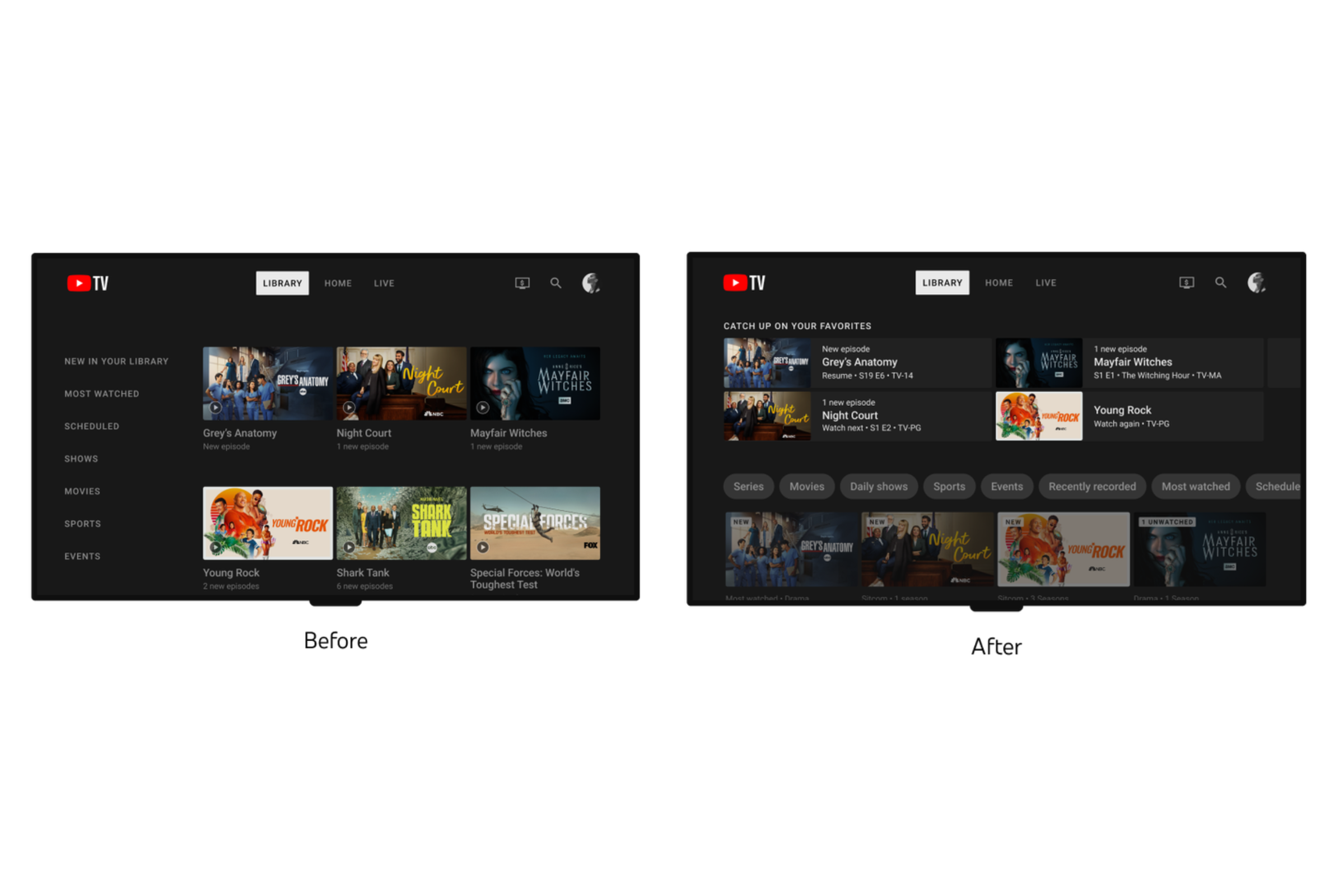 YouTube TV