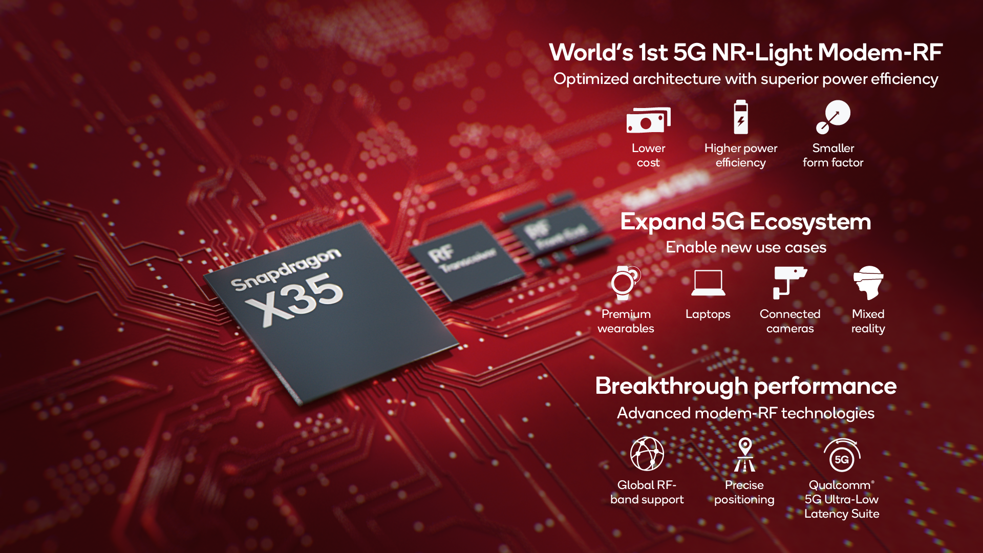 Sistema de módem RF Snapdragon X35 5G - Imagen 2