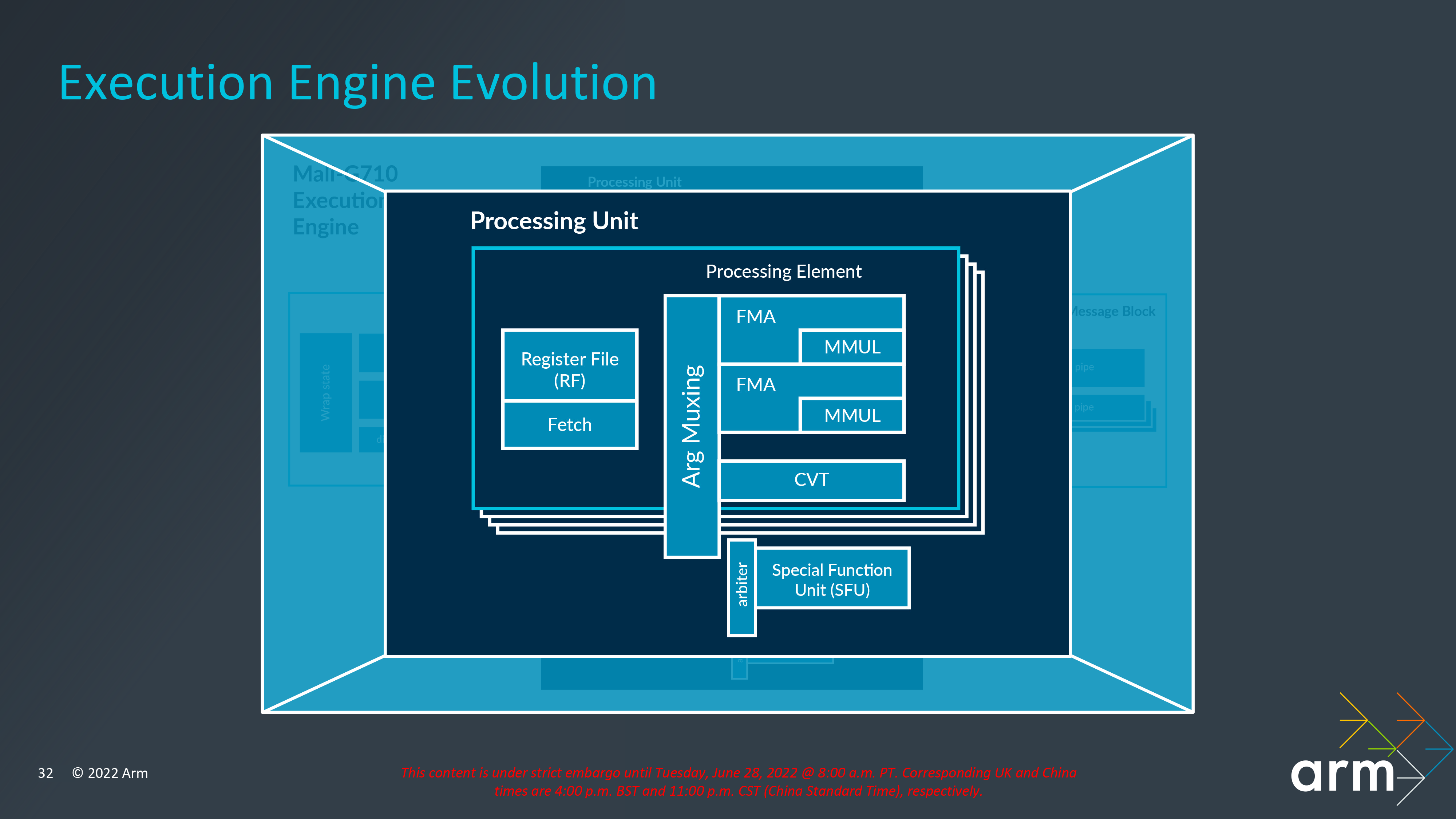 Arm's Immortalis is the nextgeneration of its GPUs, but what is it?