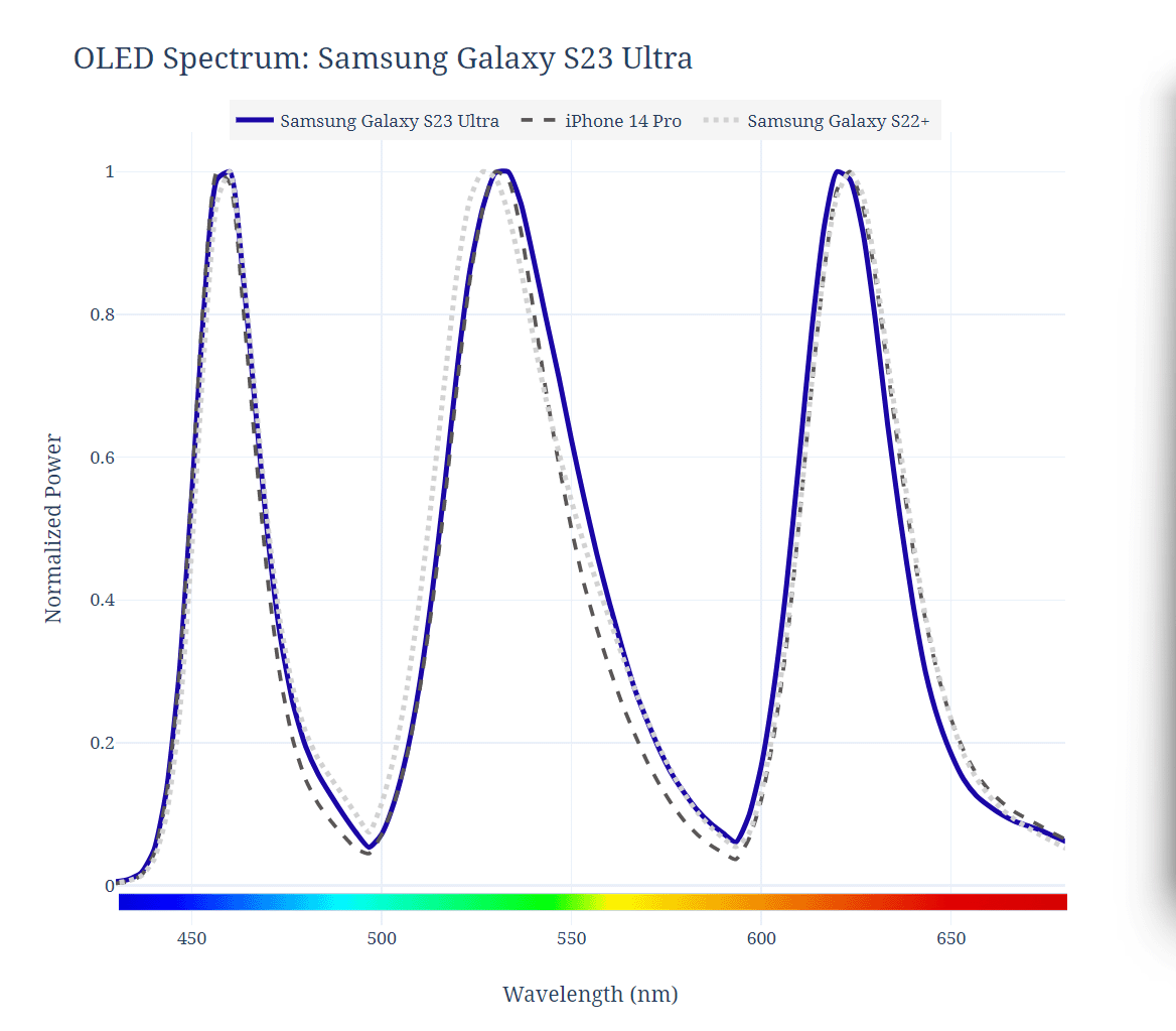 Samsung Galaxy S23 Ultra RGB Espectro 1