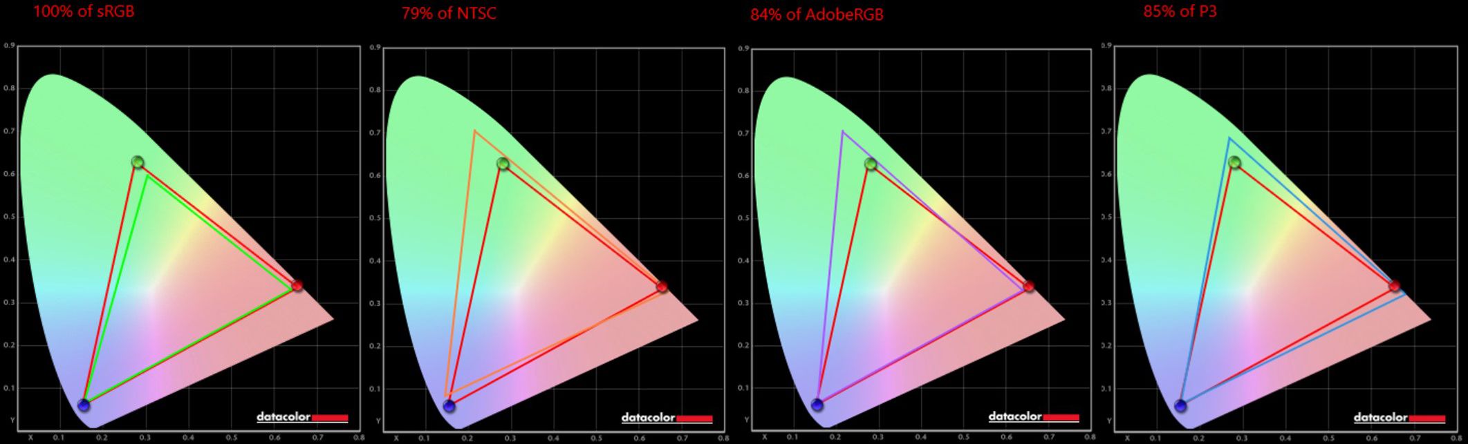 Acer Swift 14 display test 2