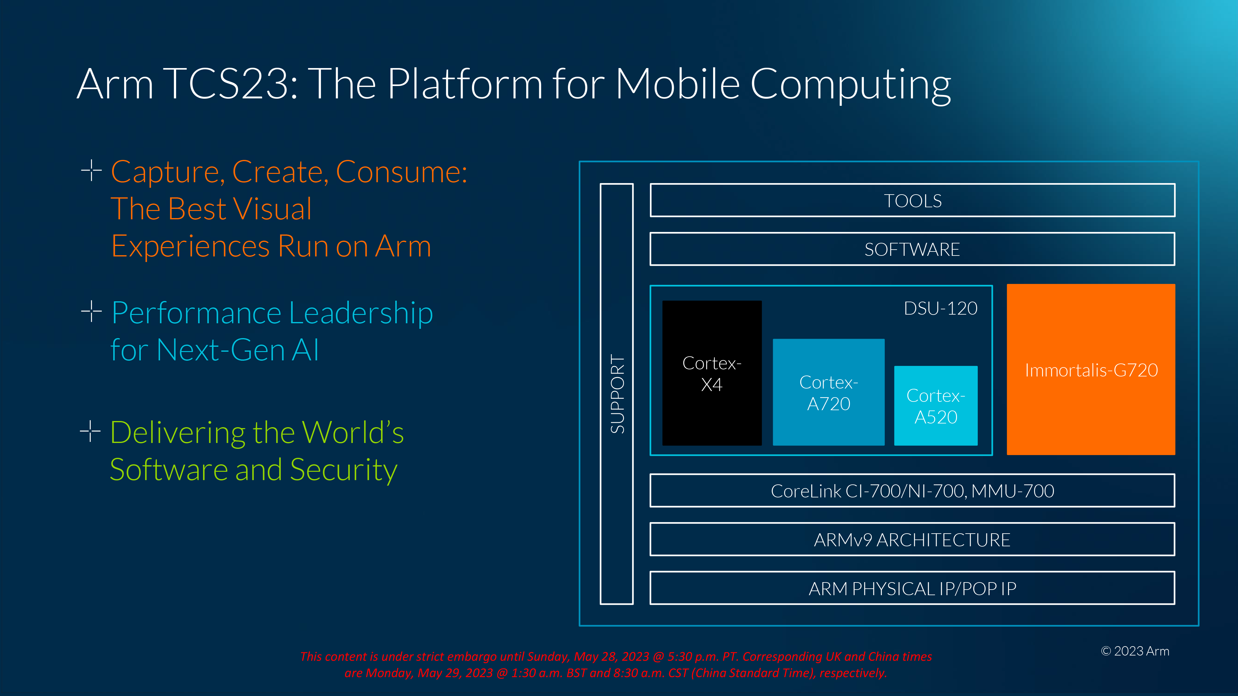 Arm's new Cortex X4, A720, and A520 are 64-bit only cores with a big 