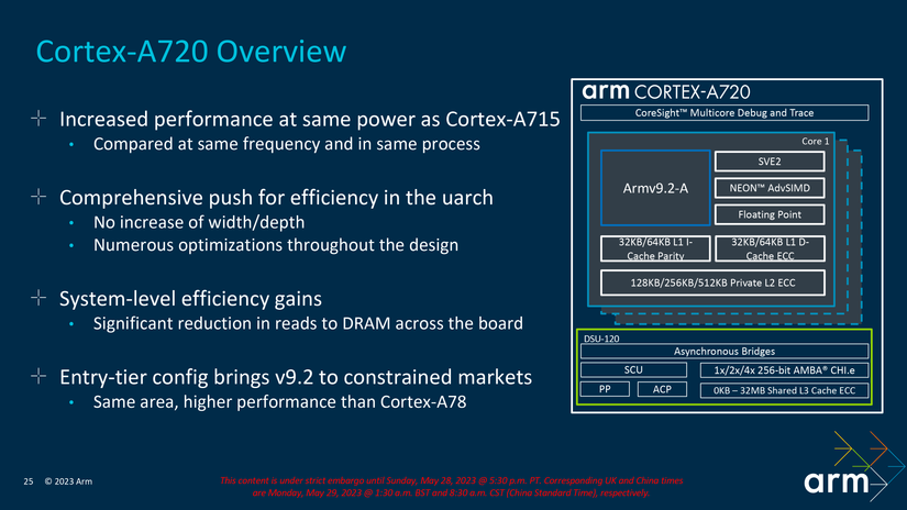 Arm A720ae Arm's new Cortex X4, A720, and A520 are 64-bit only cores with a big ...