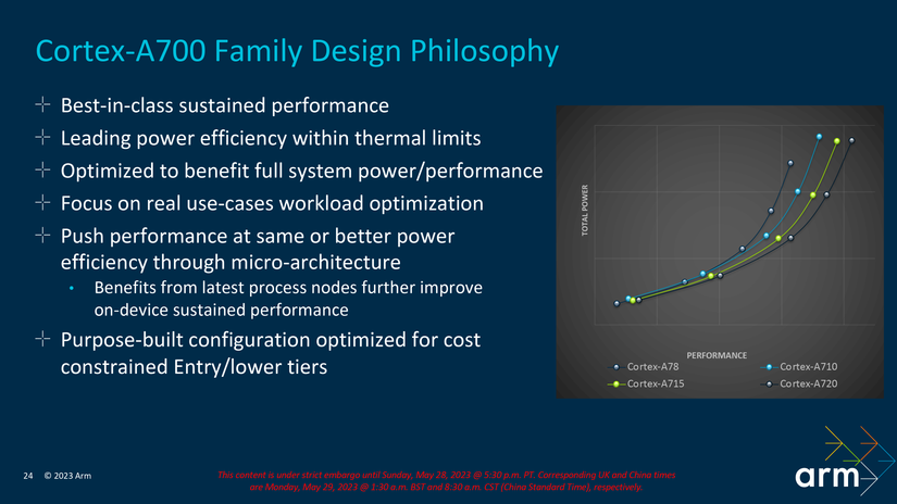 Arm's new Cortex X4, A720, and A520 are 64-bit only cores with a big ...