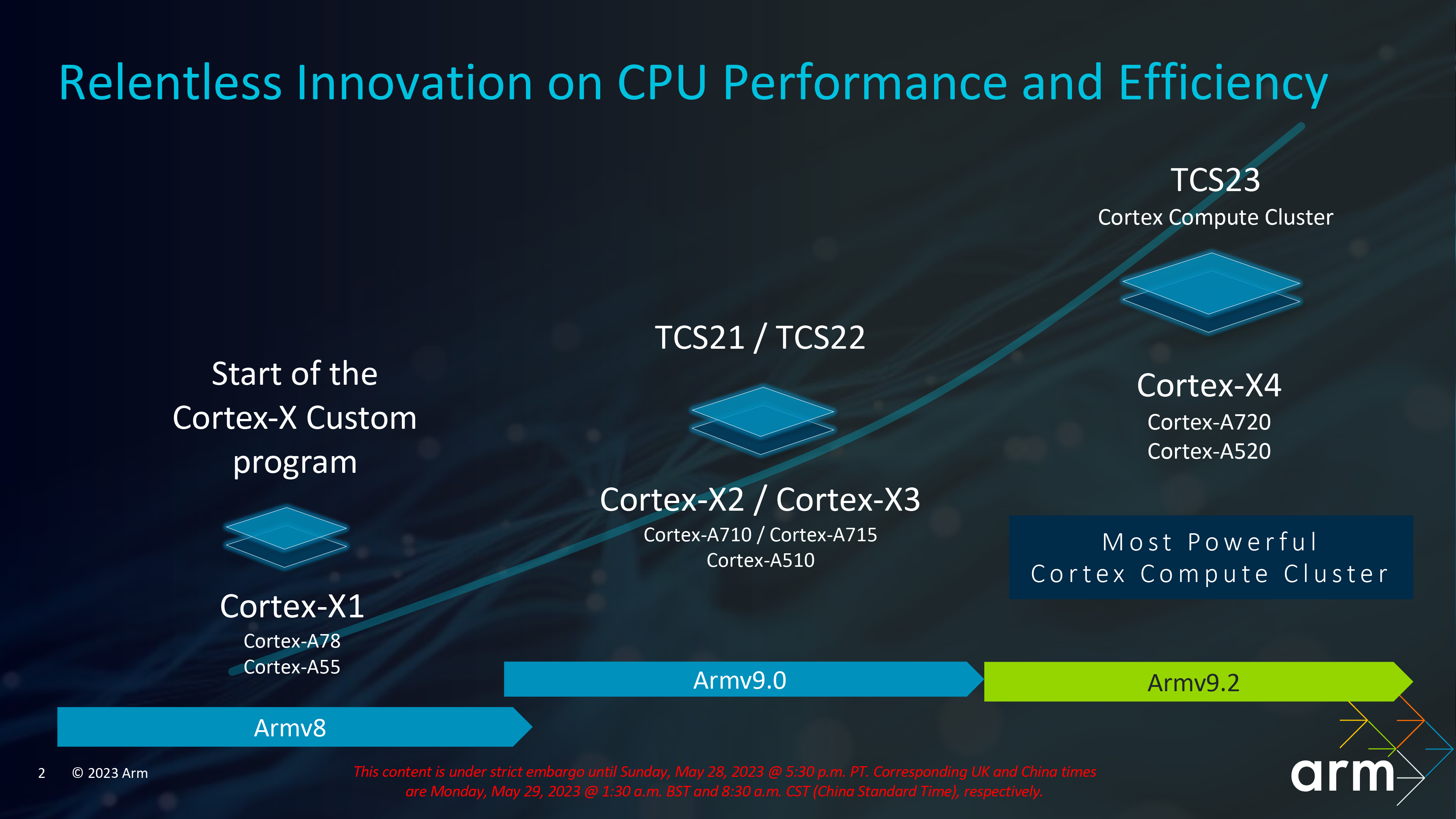 Arm's new Cortex X4, A720, and A520 are 64bit only cores with a big